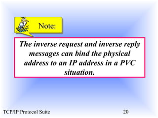 NNoottee:: 
The inverse request and inverse reply 
messages can bind the physical 
address to an IP address in a PVC 
situation. 
TCP/IP Protocol Suite 20 
 