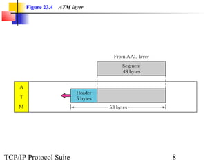 Figure 23.4 ATM layer 
TCP/IP Protocol Suite 8 
 