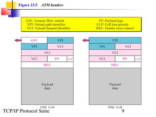 Figure 23.5 ATM headers 
TCP/IP Protocol Suite 9 
 