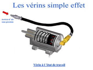 Vérin à l ’état de travail
Arrivée d ’air
sous pression
 