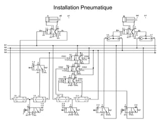 Installation Pneumatique
 