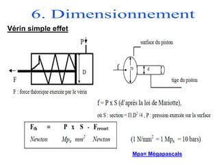 Vérin simple effet
Mpa= Mégapascals
 