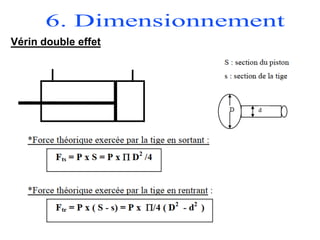 Vérin double effet
 