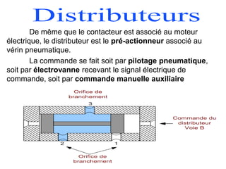 De même que le contacteur est associé au moteur
électrique, le distributeur est le pré-actionneur associé au
vérin pneumatique.
La commande se fait soit par pilotage pneumatique,
soit par électrovanne recevant le signal électrique de
commande, soit par commande manuelle auxiliaire
 