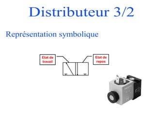 Etat de
repos
Etat de
travail
 
