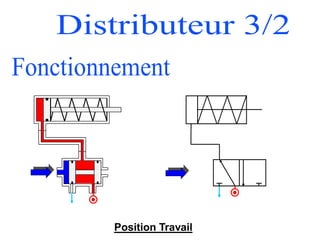Position Travail
 