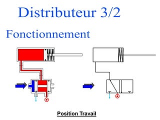 Position Travail
 