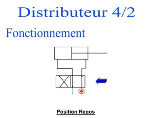 Position Repos
 