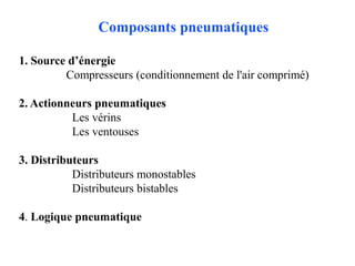 Composants pneumatiques
1. Source d’énergie
Compresseurs (conditionnement de l'air comprimé)
2. Actionneurs pneumatiques
Les vérins
Les ventouses
3. Distributeurs
Distributeurs monostables
Distributeurs bistables
4. Logique pneumatique
 