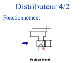 Position Travail
 