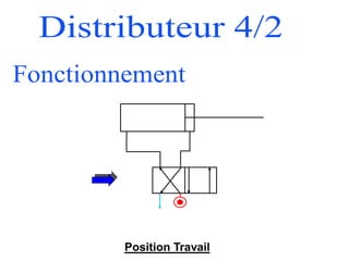 Position Travail
 
