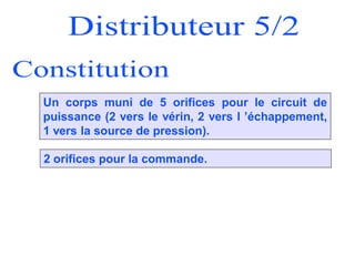 Un corps muni de 5 orifices pour le circuit de
puissance (2 vers le vérin, 2 vers l ’échappement,
1 vers la source de pression).
2 orifices pour la commande.
 