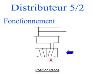 Position Repos
 