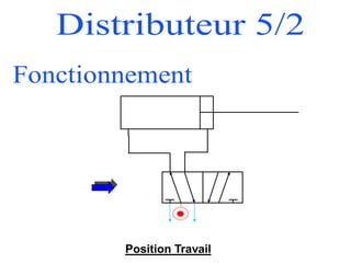 Position Travail
 