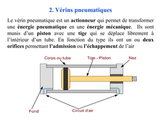 2. Vérins pneumatiques
Le vérin pneumatique est un actionneur qui permet de transformer
une énergie pneumatique en une énergie mécanique. Ils sont
munis d’un piston avec une tige qui se déplace librement à
l’intérieur d’un tube. En fonction du type ils ont un ou deux
orifices permettant l’admission ou l’échappement de l’air
 