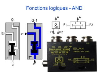 b
a
Q
ET
b=1
a=1
Q=1
ET
Fonctions logiques - AND
 