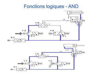 Fonctions logiques - AND
 
