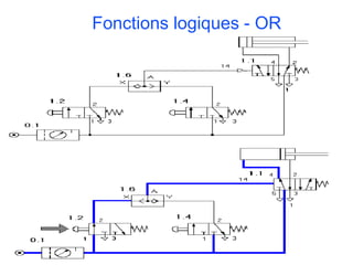Fonctions logiques - OR
 