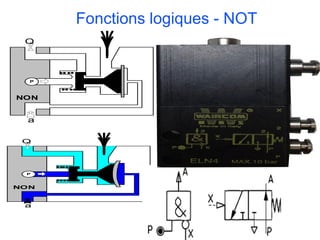 P
Q
a
NON
P
Q
a
NON
Fonctions logiques - NOT
 