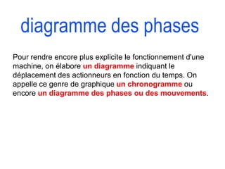 Pour rendre encore plus explicite le fonctionnement d'une
machine, on élabore un diagramme indiquant le
déplacement des actionneurs en fonction du temps. On
appelle ce genre de graphique un chronogramme ou
encore un diagramme des phases ou des mouvements.
 