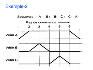 Exemple-2
 