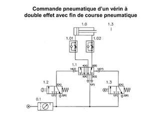Commande pneumatique d’un vérin à
double effet avec fin de course pneumatique
 