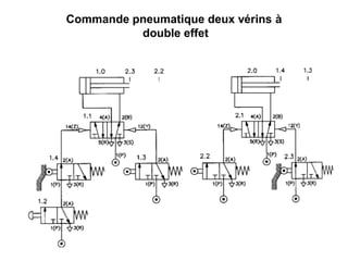 Commande pneumatique deux vérins à
double effet
 
