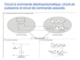 Circuit à commande électropneumatique: circuit de
puissance et circuit de commande associés.
 