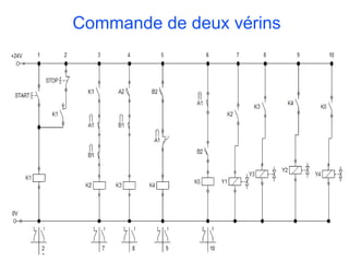 Commande de deux vérins
 