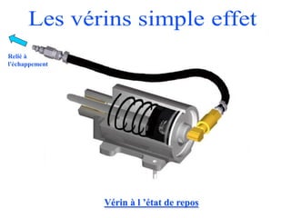 Vérin à l ’état de repos
Relié à
l'échappement
 