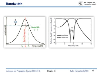 Antennas and Propagation Course (5801437-3) Chapter 03 By Dr. Hamza KAOUACH 106
Bandwidth
 