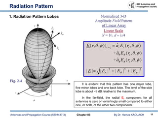 Antennas and Propagation Course (5801437-3) Chapter 03 By Dr. Hamza KAOUACH 11
Radiation Pattern
1. Radiation Pattern Lobes
It is evident that this pattern has one major lobe,
five minor lobes and one back lobe. The level of the side
lobe is about −9 dB relative to the maximum.
In the far-field, the radial Er component for all
antennas is zero or vanishingly small compared to either
one, or both, of the other two components
 