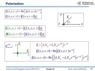 Antennas and Propagation Course (5801437-3) Chapter 03 By Dr. Hamza KAOUACH 115
Polarization
 