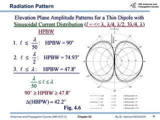 Antennas and Propagation Course (5801437-3) Chapter 03 By Dr. Hamza KAOUACH 12
Radiation Pattern
 