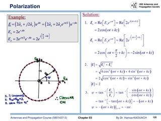 Antennas and Propagation Course (5801437-3) Chapter 03 By Dr. Hamza KAOUACH 120
Polarization
 