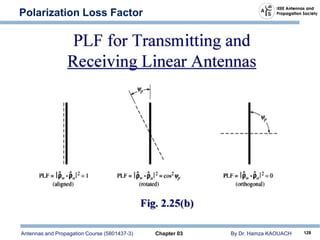 Antennas and Propagation Course (5801437-3) Chapter 03 By Dr. Hamza KAOUACH 128
Polarization Loss Factor
 