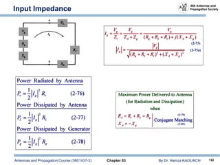 Antennas and Propagation Course (5801437-3) Chapter 03 By Dr. Hamza KAOUACH 132
Input Impedance
 