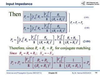 Antennas and Propagation Course (5801437-3) Chapter 03 By Dr. Hamza KAOUACH 134
Input Impedance
 