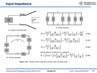 Antennas and Propagation Course (5801437-3) Chapter 03 By Dr. Hamza KAOUACH 135
Input Impedance
 