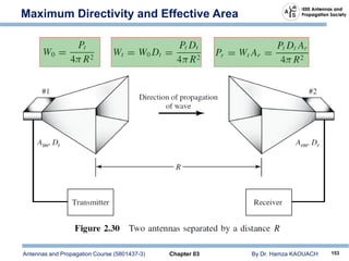 Antennas and Propagation Course (5801437-3) Chapter 03 By Dr. Hamza KAOUACH 153
Maximum Directivity and Effective Area
 