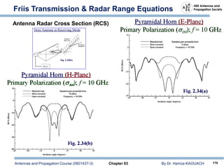 Antennas and Propagation Course (5801437-3) Chapter 03 By Dr. Hamza KAOUACH 179
Friis Transmission & Radar Range Equations
Antenna Radar Cross Section (RCS)
 