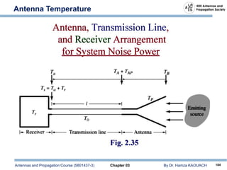 Antennas and Propagation Course (5801437-3) Chapter 03 By Dr. Hamza KAOUACH 184
Antenna Temperature
 