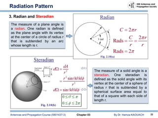 Antennas and Propagation Course (5801437-3) Chapter 03 By Dr. Hamza KAOUACH 22
Radiation Pattern
3. Radian and Steradian
The measure of a plane angle is
a radian. One radian is defined
as the plane angle with its vertex
at the center of a circle of radius r
that is subtended by an arc
whose length is r.
The measure of a solid angle is a
steradian. One steradian is
defined as the solid angle with its
vertex at the center of a sphere of
radius r that is subtended by a
spherical surface area equal to
that of a square with each side of
length r.
 
