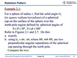 Antennas and Propagation Course (5801437-3) Chapter 03 By Dr. Hamza KAOUACH 23
Radiation Pattern
 