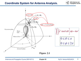 Antennas and Propagation Course (5801437-3) Chapter 03 By Dr. Hamza KAOUACH 4
Coordinate System for Antenna Analysis.
 