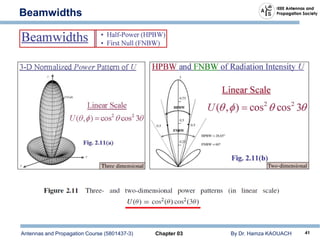 Antennas and Propagation Course (5801437-3) Chapter 03 By Dr. Hamza KAOUACH 41
Beamwidths
 