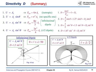 Antennas and Propagation Course (5801437-3) Chapter 03 By Dr. Hamza KAOUACH 53
Directivity D (Summary)
 
