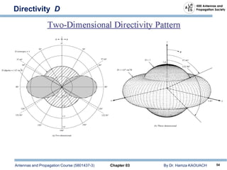 Antennas and Propagation Course (5801437-3) Chapter 03 By Dr. Hamza KAOUACH 54
Directivity D
 