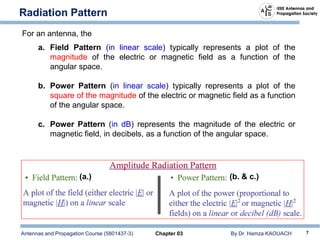 Antennas and Propagation Course (5801437-3) Chapter 03 By Dr. Hamza KAOUACH 7
Radiation Pattern
For an antenna, the
a. Field Pattern (in linear scale) typically represents a plot of the
magnitude of the electric or magnetic field as a function of the
angular space.
b. Power Pattern (in linear scale) typically represents a plot of the
square of the magnitude of the electric or magnetic field as a function
of the angular space.
c. Power Pattern (in dB) represents the magnitude of the electric or
magnetic field, in decibels, as a function of the angular space.
(a.) (b. & c.)
 