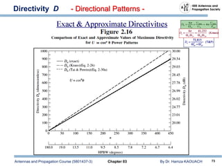 Antennas and Propagation Course (5801437-3) Chapter 03 By Dr. Hamza KAOUACH 73
Directivity D - Directional Patterns -
 